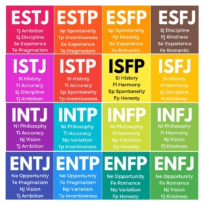 MBTI