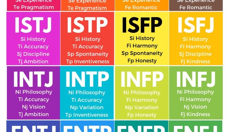 MBTI