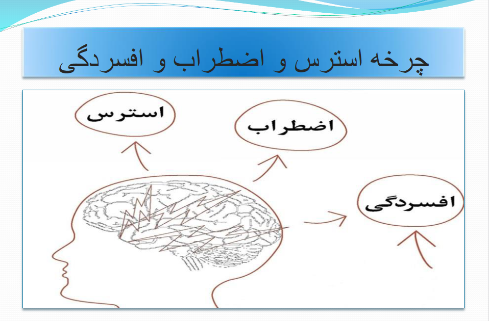 چرخه استرس و اضطراب